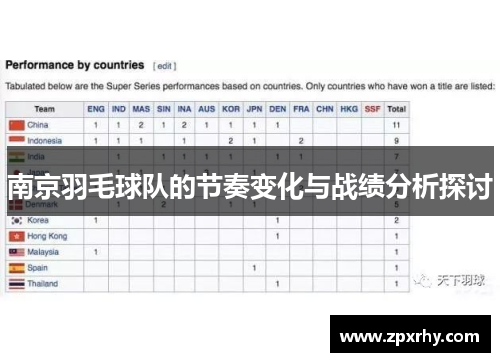 南京羽毛球队的节奏变化与战绩分析探讨